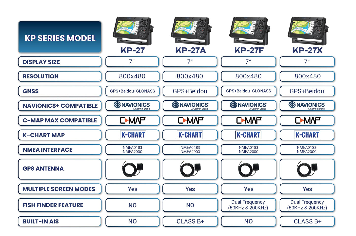 ONWA KP-27 Kartenplotter