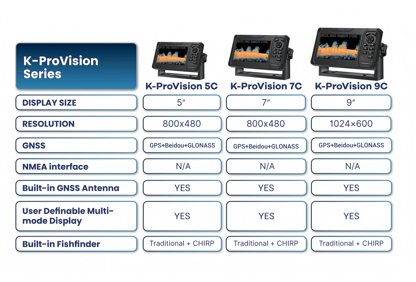 K-ProVision Fishfinder